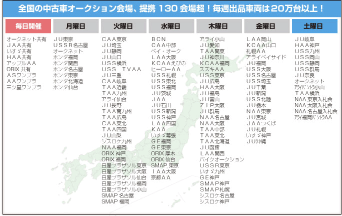 日本オートプラザ 中古車オークション代行 中古車販売で無在庫 無店舗開業 独立開業 副業ならオートプラザにご相談下さい