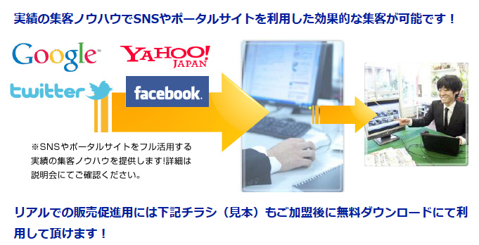 実績の集客ノウハウでSNSやポータルサイトを利用した効果的な集客が可能です!